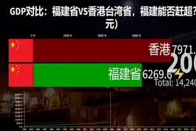GDP对比：福建省VS香港台湾省，福建能否赶超？（亿元）图片