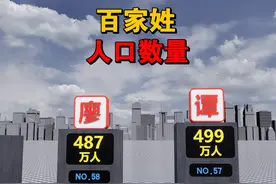 中国百家姓人口数量 #百家姓 #人口