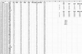 学校考试成绩等第划分ABCD四个等次，COUNTA,LARGE视频封面
