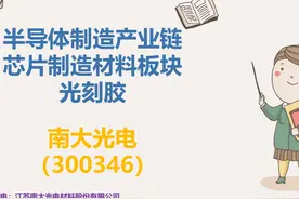 半导体制造—芯片制造材料—光刻胶—南大光电（300346）视频封面