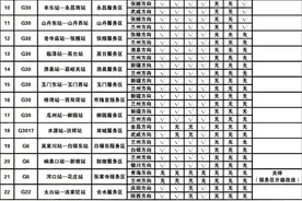 甘肃省高速公路服务区油品信息（2025年3月26日发布）#服务区 #油品 #出行视频封面