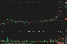 岩山科技：到顶了吗？听我一句劝！