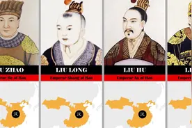 中国历代帝王简史：探索秦至清的历史轨迹