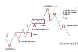 #缠论最大的缺点是什么?#为什么说《缠论》不是一个...图片