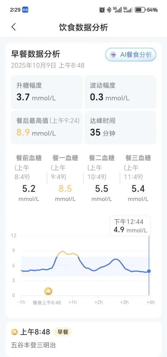 假期狂吃后你血糖升高了吗