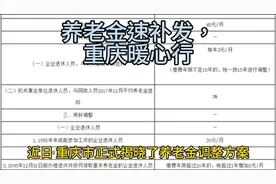 重庆养老金补发，喜讯速达！视频封面