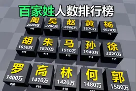 百家姓人数排行榜 你的姓氏排第几呢视频封面