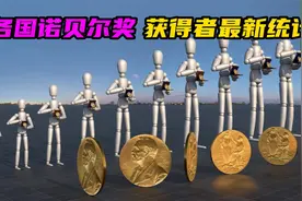 各国诺贝尔奖，获得者最新统计！！！视频封面