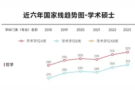 24考研400分以上的高分考生“扎堆”，国家线会涨吗？视频封面
