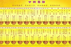 最全的烧香图解，烧香有何含义与讲究？