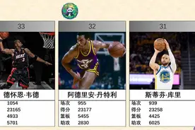 NBA常规赛历史总得分榜排名TOP50视频封面