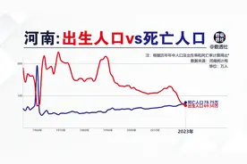 河南出生人口和死亡人口@DOU+小助手视频封面