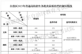 完整版！31省份2023年高考分数线汇总来了图片