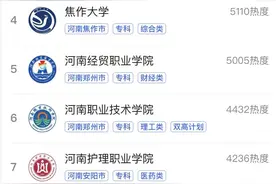 河南2023热门专科大学排名：黄河水利职院夺冠，郑州铁路职院第3图片