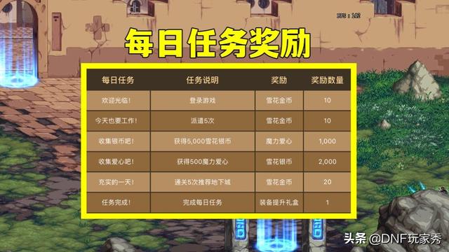 DNF：魔法家园玩法详解！真没想到，我们会在阿拉德修房子