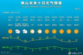 新一波冷空气即将杀到，最低气温或降至8℃！佛山未来天气……图片