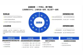 数字化经营模式创新发展 助推新商业文明形态构建图片
