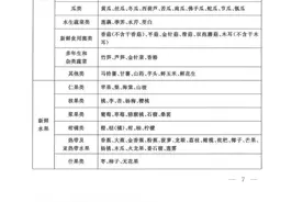 好消息！2023年初国家公布最新绿通产品清单，免费产品更多了图片