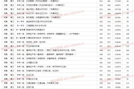 河南一本大学 河南农业大学2021年各省各专业最低录取分数线图片