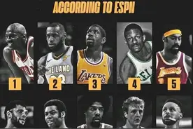美媒ESPN重排联盟历史前十巨星，勇士库里入选被高估了吗？图片
