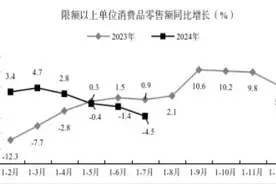 前7月贵阳市二手车零售增长超九成图片