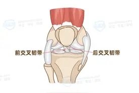 上班时发生意外受伤，竟然不能用医保报销？图片