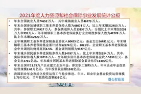 60%基数缴费15年，养老金能领1200元，按300%基数缴费能领多少？图片