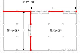 防火卷帘-概念误区，禁用、限制及选型原则，疑难探讨图片