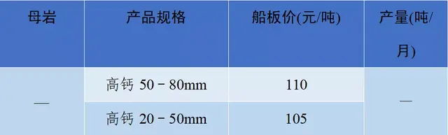 长沙砂石价格表
