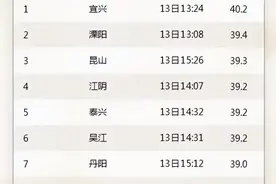 再忍两三天！南方超级高温将中场休息，但最热的地方或向南转移图片