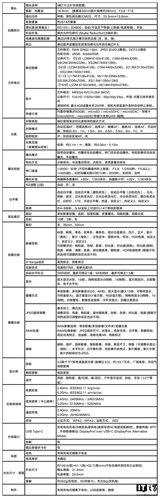理光发布RICOH GR IV相机：2574万像素+5轴防抖，售价8999元