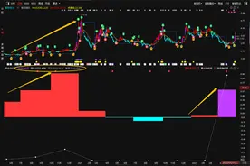 晋控电力，中远海科，中国西电：有望成为国企改革的龙头？图片