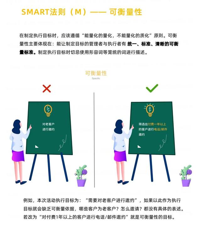 �ִ���ֲᡸSOPƪ+˼άƪ��