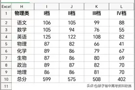 路边社：2023年广州二模各档次分数线图片