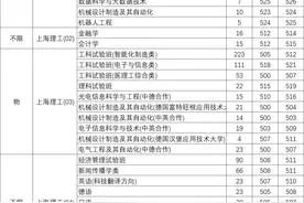 上海高考生假如想进上海理工需要多少分？图片