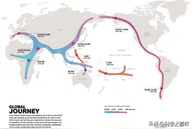 很多事实，恰恰是反直觉的，比方说欧洲人白得就很不对劲！图片