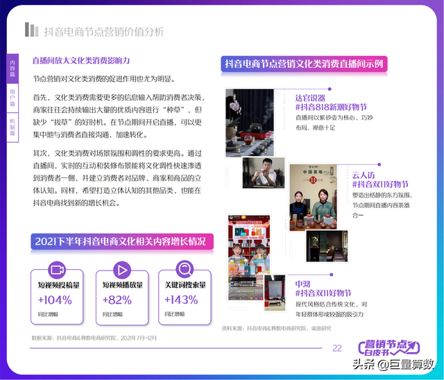 2022�������̽ڵ�Ӫ����Ƥ��