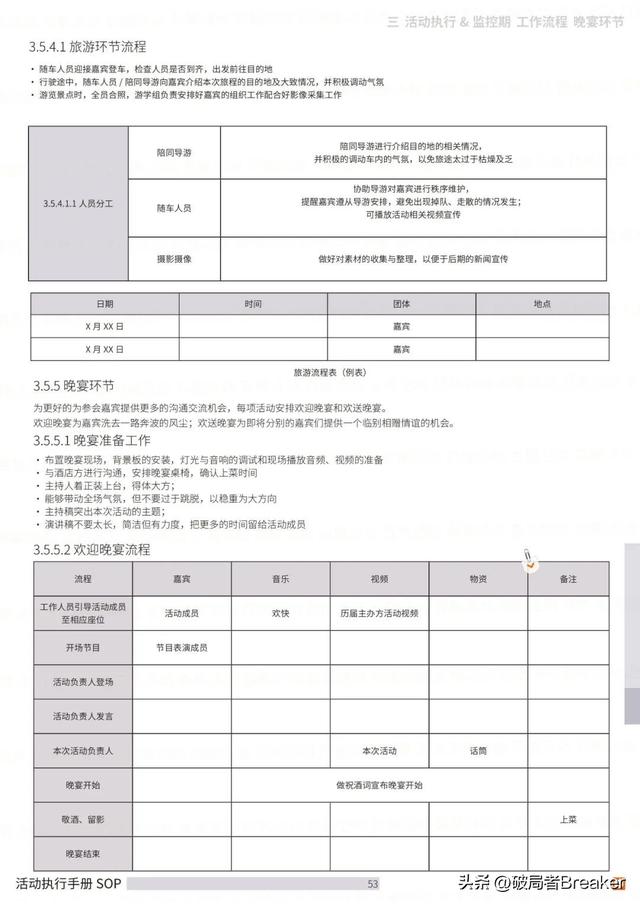 �ִ���ֲ�SOPƪ