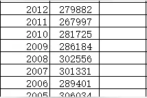世界最低生育率，黑龙江省200年后将成为无人区图片