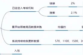 5月淘宝搜索实操玩法图片