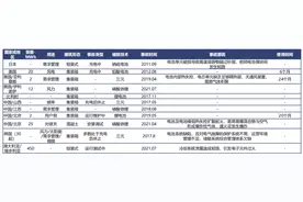 储能热管理保障储能系统运行安全？图片