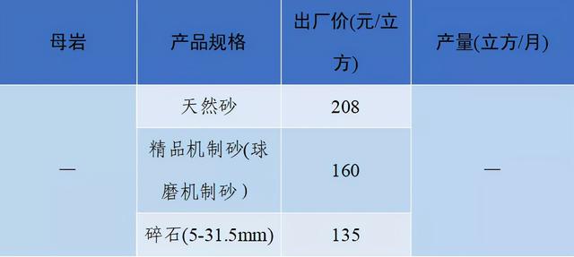 砂石骨料网出厂价与到单位价格