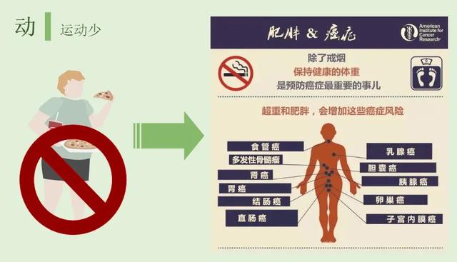 世界癌症日:防癌该这么做