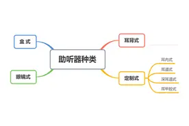 「助听器科普系列」对于助听器你了解多少？（1）图片