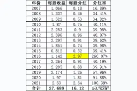 一文读懂股票现金分红图片