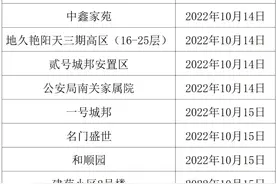 时间确定！事关供热！图片