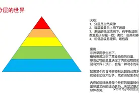 观通八术：为什么曲高和寡？图片