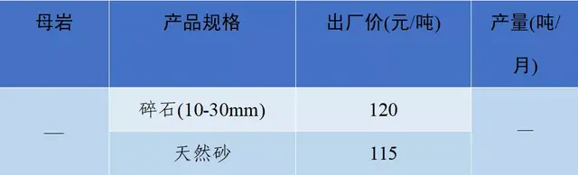 长沙砂石价格表