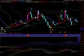通达信公式——超级神量主升副图。出现神量后市看涨图片