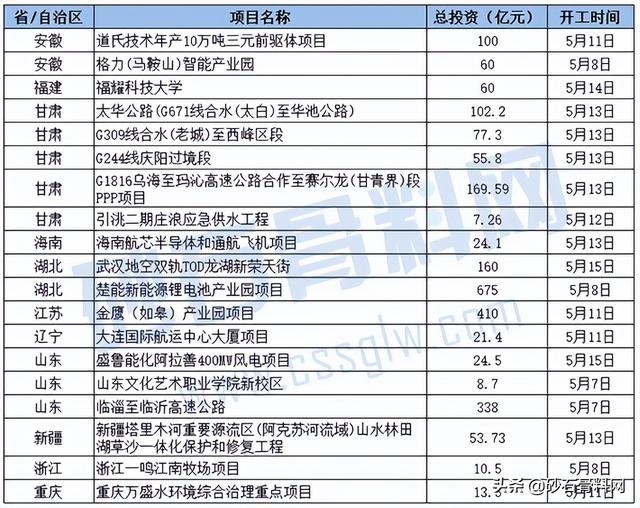 砂石骨料网